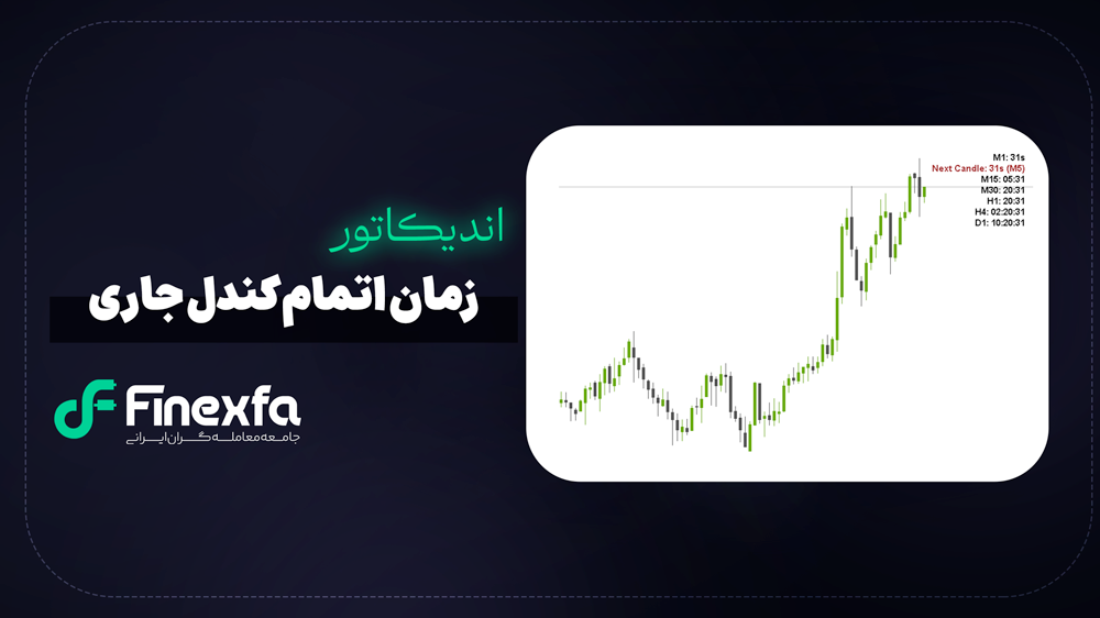 پیش‌نمایش دانلود اندیکاتور زمان اتمام کندل جاری