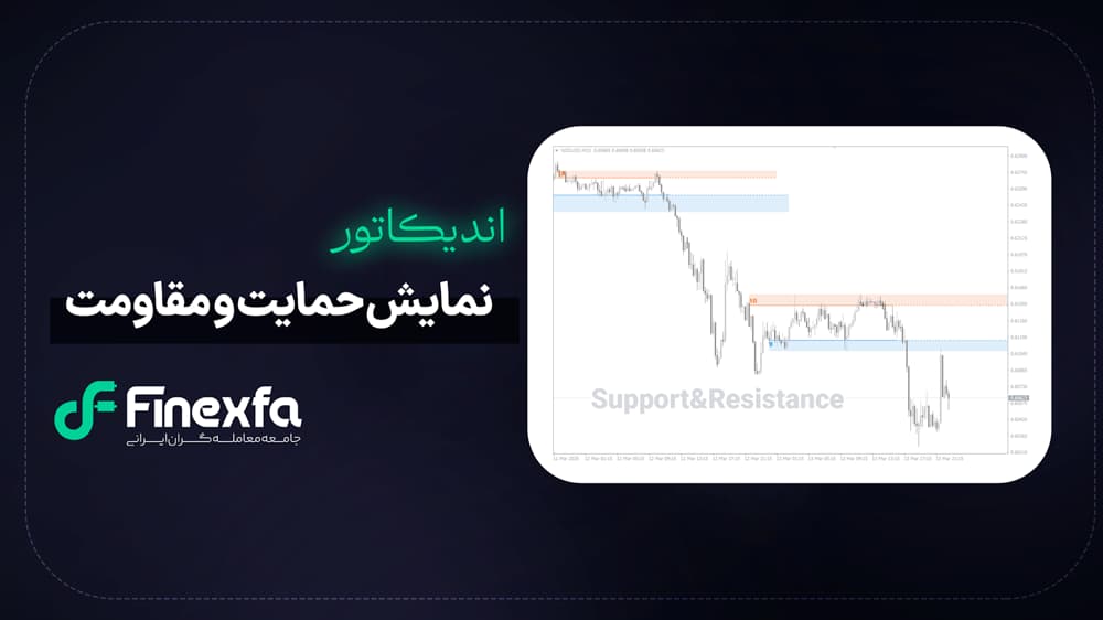 پیش‌نمایش اندیکاتور نمایش حمایت و مقاومت روی چارت