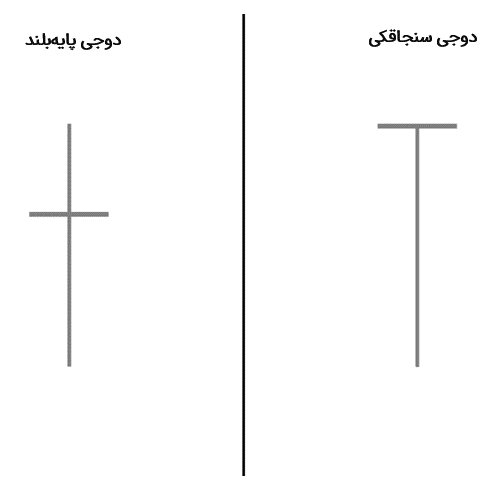 دوجی پایه‌بلند در برابر الگوی دوجی سنجاقکی