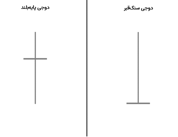 دوجی پایه‌بلند در برابر الگوی دوجی سنگ‌قبر
