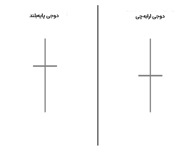 دوجی پایه‌بلند در برابر الگوی دوجی ارابه‌چی