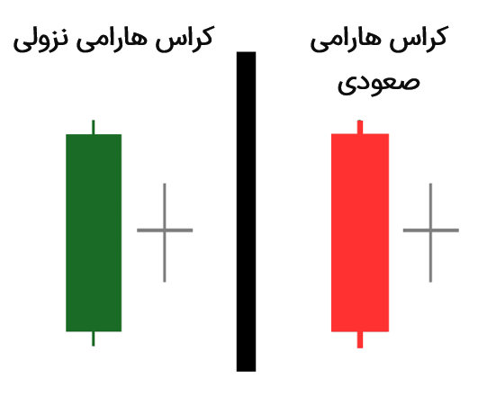 کراس هارامی نزولی در برابر کراس هارامی صعودی