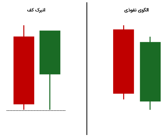 الگوی انبرک کف در برابر الگوی نفوذی