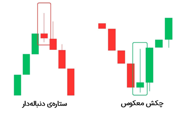 مقایسه ستاره‌ی دنباله‌دار با چکش معکوس