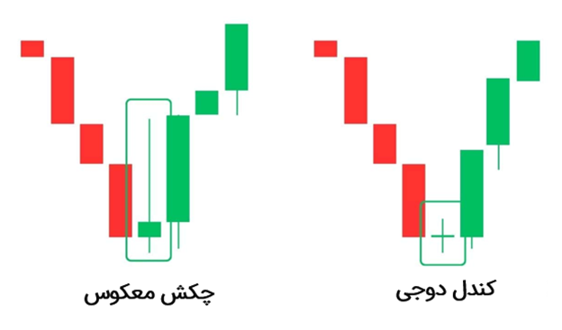 مقایسه‌ی چکش معکوس با دوجی