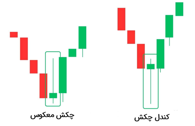 مقایسه‌ی چکش معکوس با چکش