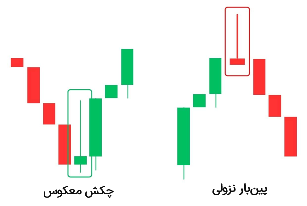 مقایسه‌ی چکش معکوس با پین‌بار نزولی