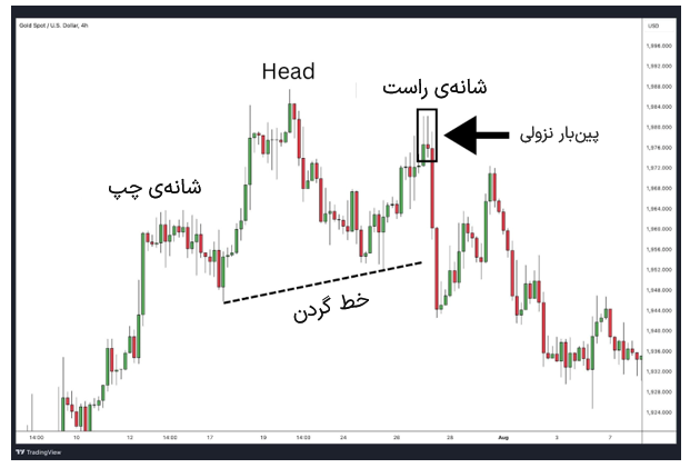 طلای نقدی (XAU/USD)