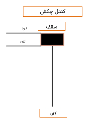 کندل چکش