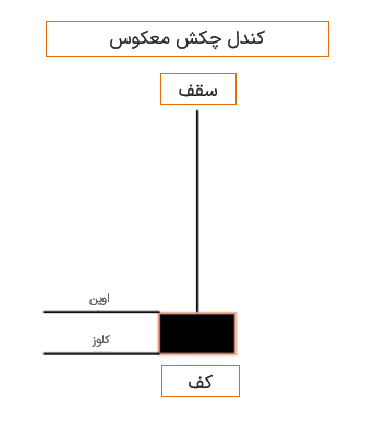 چکش معکوس