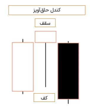 حلق‌آویز