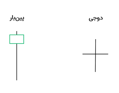 پین‌بار دربرابر دوجی