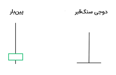 پین‌بار دربرابر دوجی سنگ‌قبر