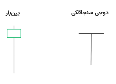 مقایسه‌ی پین‌بار و دوجی سنجاقکی