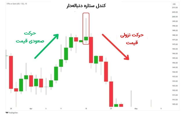 الگوی ستاره‌ی دنباله‌دار چیست؟