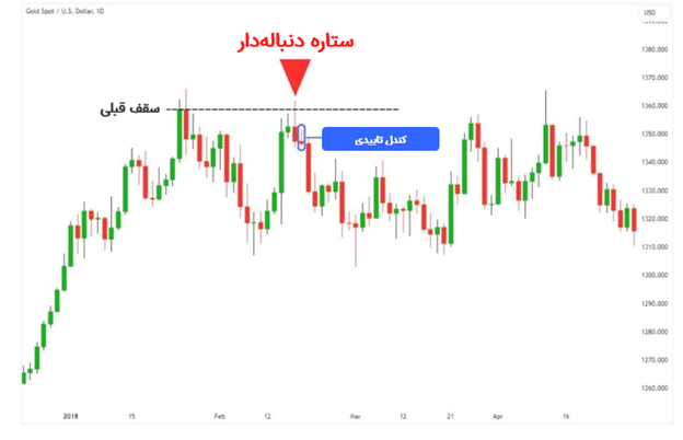 مثالی از ستاره‌ی دنباله‌دار