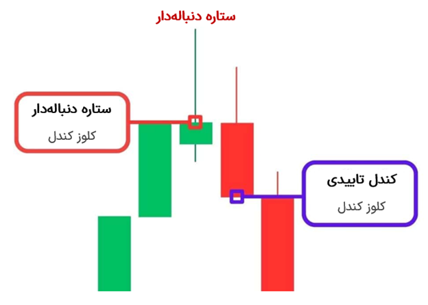 کندل تاییدی