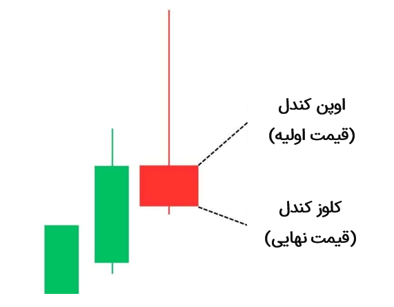 چه‌چیزی ستاره‌ی دنباله‌دار را نزولی‌تر می‌کند؟