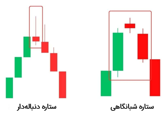 مقایسه ستاره‌ی دنباله‌دار با ستاره‌ی شبانگاهی