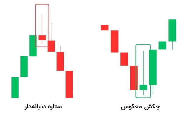 مقایسه ستاره‌ی دنباله‌دار با چکش معکوس