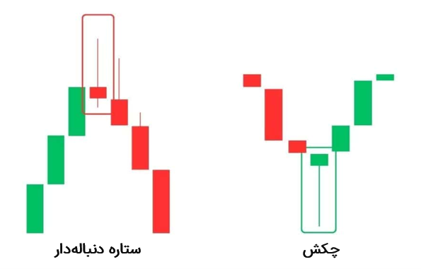 مقایسه‌ی ستاره‌ی دنباله‌دار با چکش