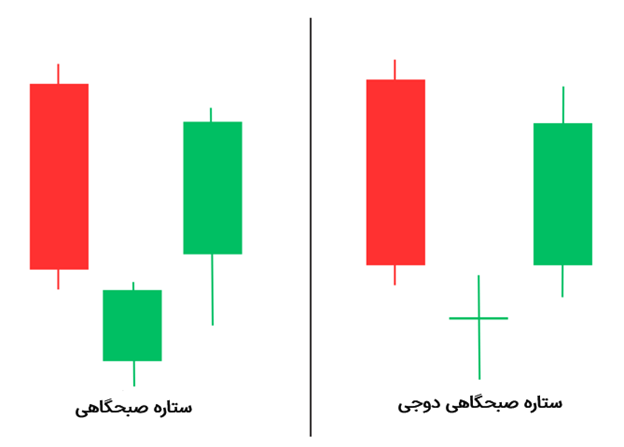 ستاره‌ی صبحگاهی دربرابر ستاره‌ی صبحگاهی دوجی