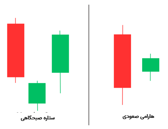 مقایسه‌ی ستاره‌ی صبحگاهی با هارامی صعودی