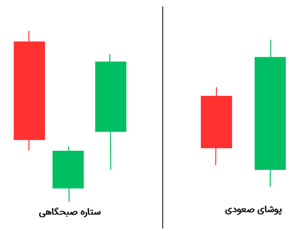 ستاره‌ی صبحگاهی در برابر پوشای صعودی