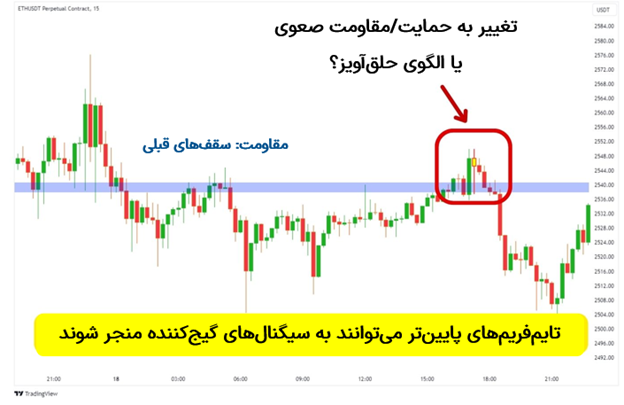 معایب کندل حلق‌آویز