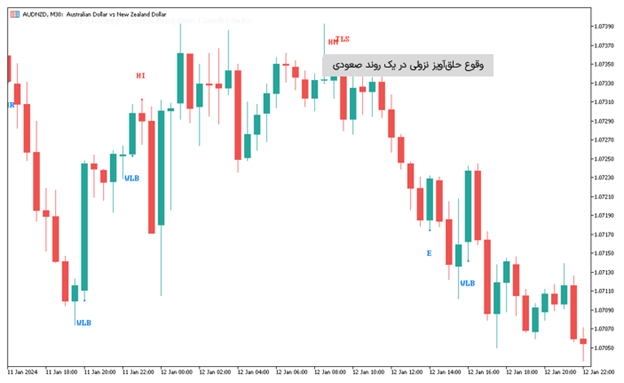 کندل‌یاب (Adaptive Candlesticks)