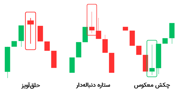 مقایسه‌ی حلق‌آویز با حلق‌آویز معکوس