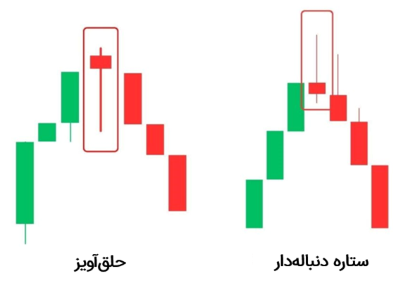 مقایسه‌ی حلق‌آویز با ستاره‌ی دنباله‌دار