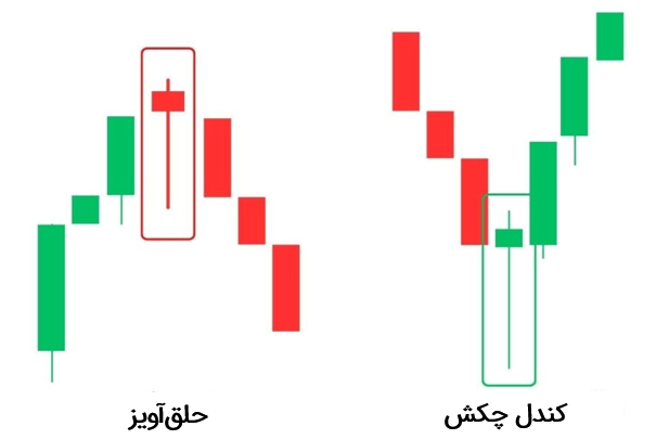 مقایسه‌ی حلق‌آویز با چکش