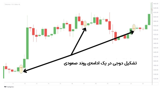 نمودار ETHUSD