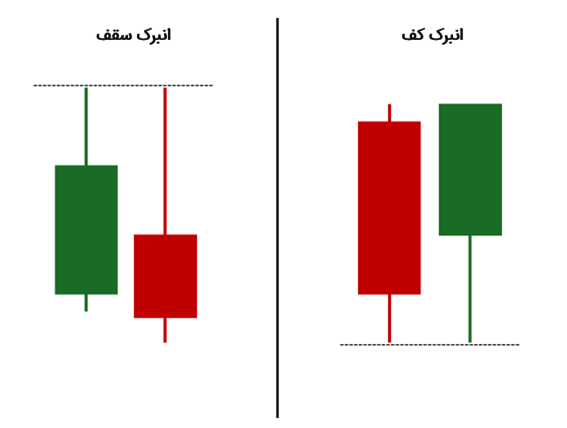 مقایسه انبرک سقف با انبرک کف