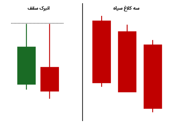 مقایسه انبرک سقف با سه کلاغ سیاه