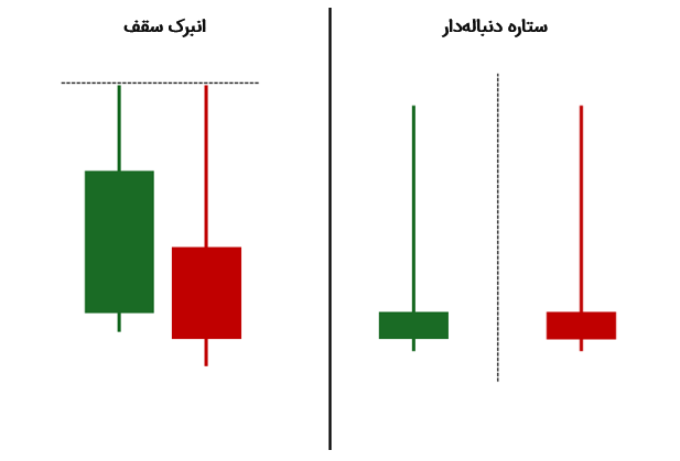انبرک سقف در برابر ستاره دنباله‌دار