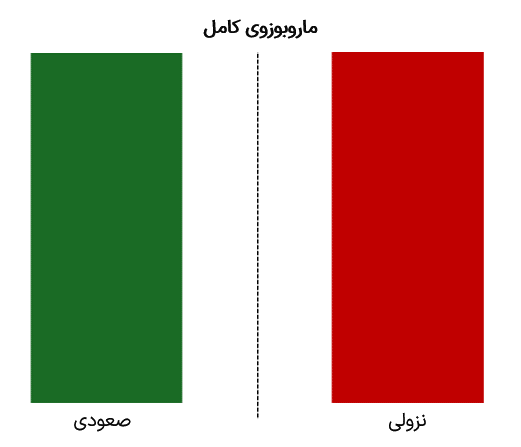 ماروبوزوی کامل