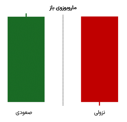 ماروبوزوی باز
