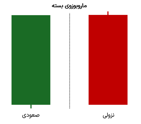 ماروبوزوی بسته