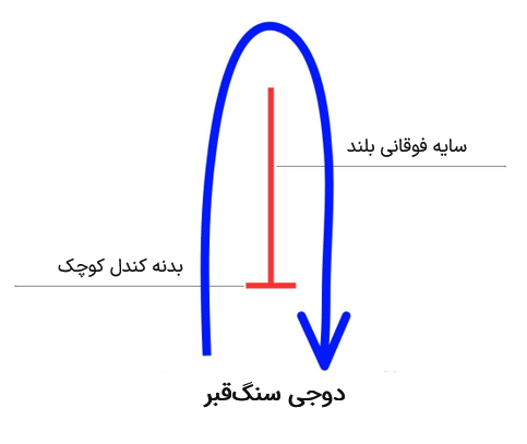 دوجی سنگ‌قبر