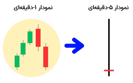 دوجی سنگ‌قبر چه‌چیزی به شما می‌گوید