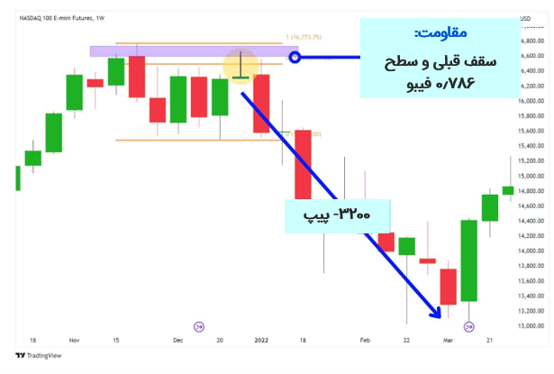 نمونه دوجی سنگ قبر نمودار هفتگی نزدک