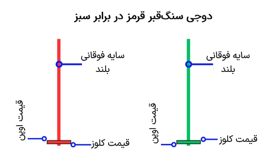 کندل دوجی سنگ قبر قرمز و سبز