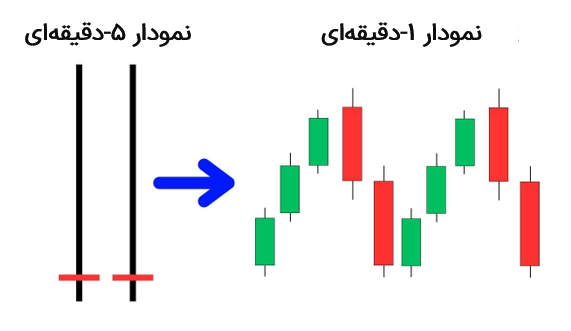 دوجی سنگ‌قبر دوبل