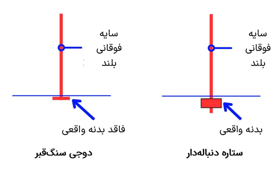 مقایسه دوجی سنگ‌قبر با ستاره دنباله‌دار