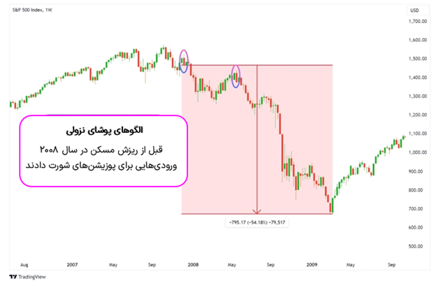 اهمیت الگوی پوشای نزولی