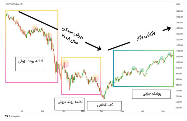 الگوی پوشای نزولی