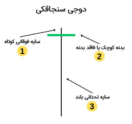 دوجی سنجاقکی