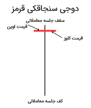 کندل دوجی قرمز